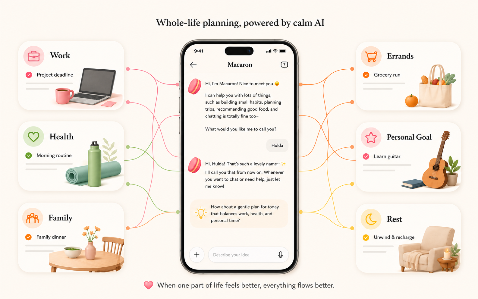 A Digital Life Planner That Sees the Whole You