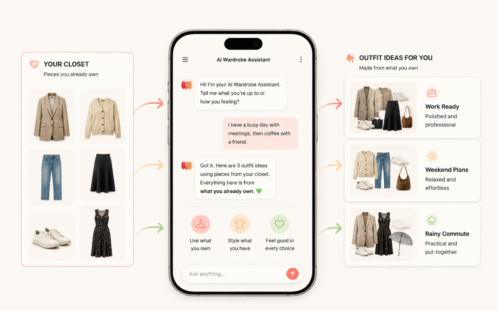 Outfit Ideas From Your Own Closet