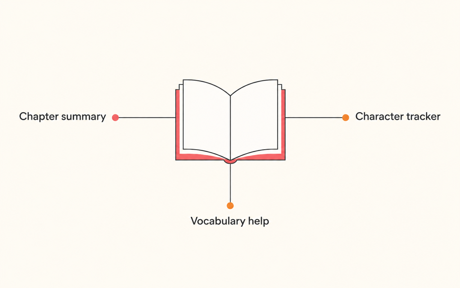 Browse Novels by Genre